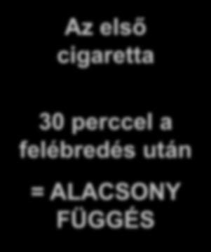 ALACSONY FÜGGÉS Ébredés 0 30 perc Az első