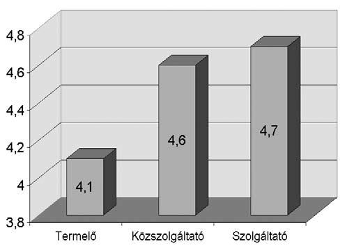 A minták regionális megoszlását mutatja a 2 3. ábra. 1. kérdéscsoport: A vezető Az első kérdéscsoport a vezető kultúrabefolyásoló hatását vizsgálta.