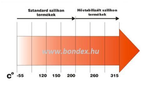 hőálló oxidfestékekkel kitűnően színezhető kiváló elektromos szigetelő tulajdonság kiváló hőszigetelő tulajdonsággal rendelkezik rossz hővezető vízzel és nedvességgel szembeni ellenálló képesség