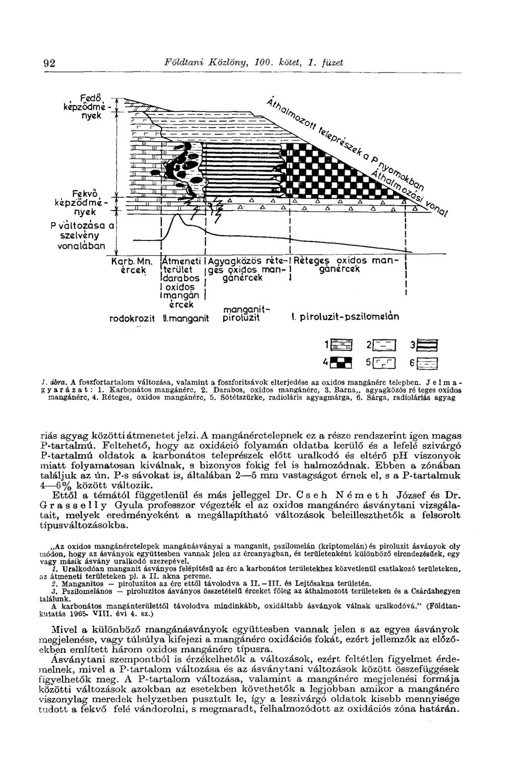 92 Földtani Közlöny, 100. kötet, 1. füzet, f;edö kepzódmé - nyek Fekvő, képződmények Нг P változása a szelvény vonalában Karb.Mn.