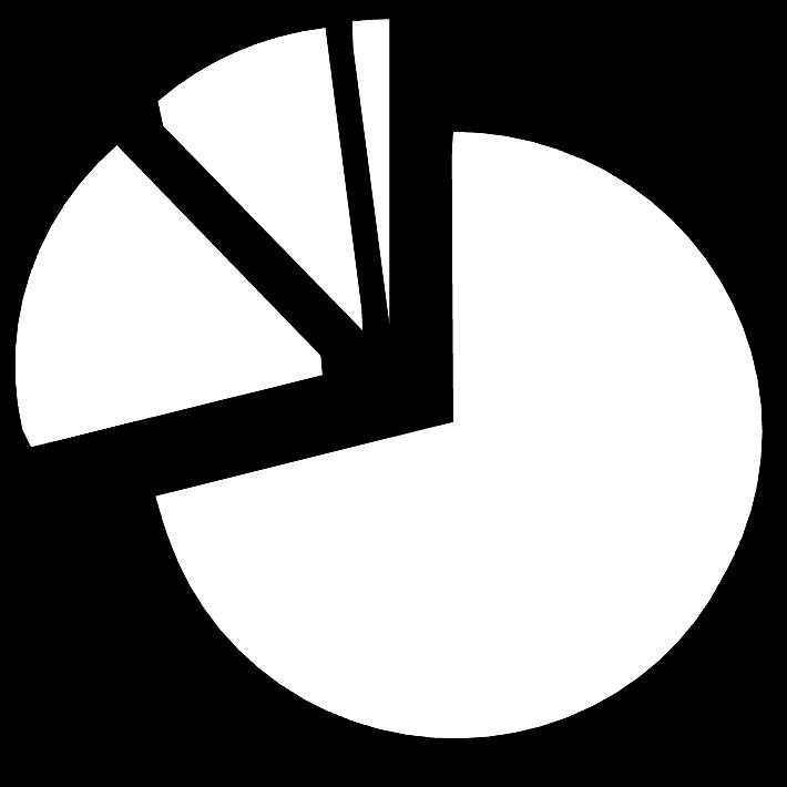 ábra szerint a magyar alminta válaszadóinak közel háromnegyede (71%) rendelkezik magyar állampolgársággal, további 17% pedig tervezi a kedvezményes honosítási eljárás megindítását.