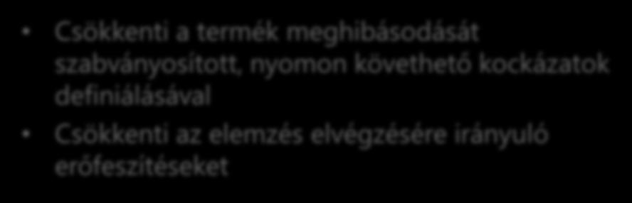 PLM-től, az LSAR-től, a megbízhatósági előrejelzéstől, a hibafáról ELŐNYEI Csökkenti a termék