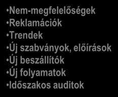 Changes 2.