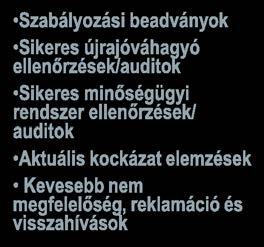 Kérés Scope & Terv Ütemezés Nem-megfelelőségek Reklamációk Trendek Új szabványok,