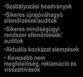 Control Ütemezés Útvonal jóváhagyáshoz 3. lépés: Audit lefolytatása 3.