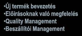 lépés: Audit befejezése 4. 5. 6.