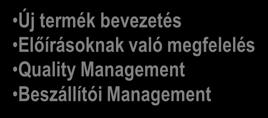 Válaszok kezelése Megerősítés, hatékonyság Teljesítés Audit checklista SOP-k