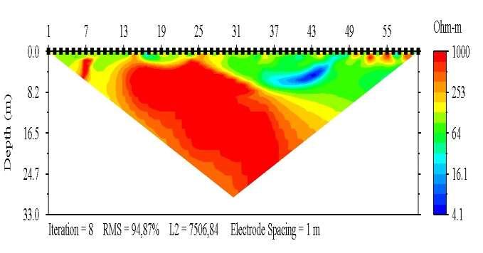 4. ábra. Vízkutatási célú Schlumberger, Wenner és MAN multielektródás mérések eredménye Mind a 3. ábra, mind pedig a 4.