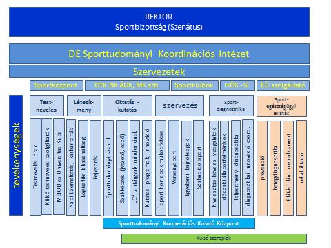 1.sz melléklet A Debreceni Egyetem sporttal