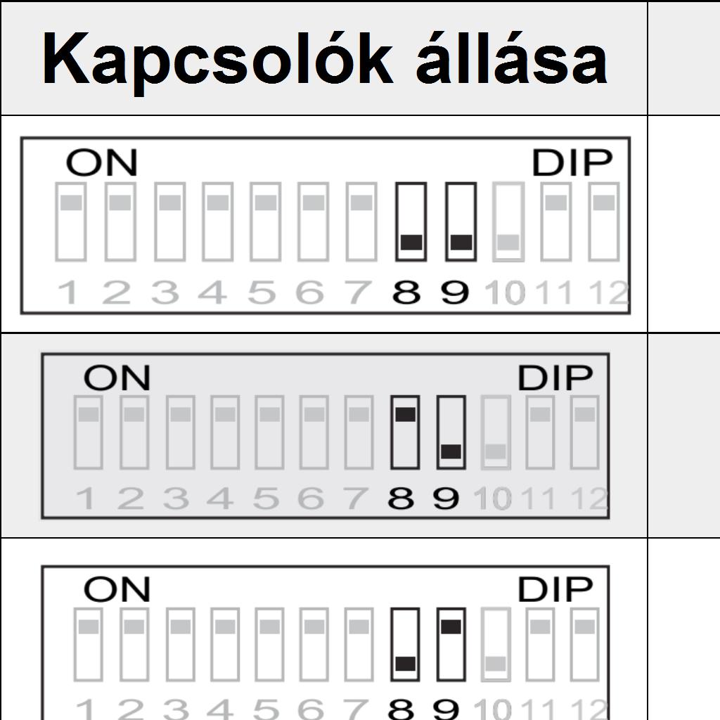 4.2. A mellékkészülékek alcímének