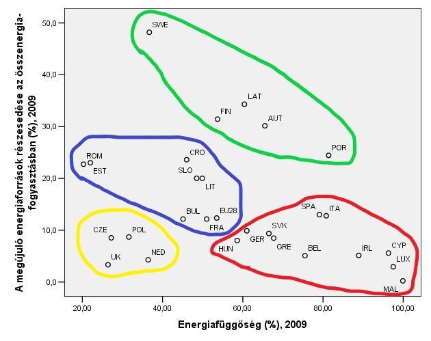 költségnövekedéssel is járt. A rendezést a beruházókra vonatkozó adózási és kötelező átvételt érintő jogszabályi változtatásokkal kívánt elérni a kormány (Chikán, 2014).