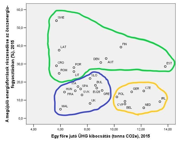 időszakban növekedett, hiszen a kormány elkötelezte magát a megújuló energiaforrásokból származó energiaellátás a teljes energiaellátáson belüli 15%-os arányának elérésére, 2020-ra (Communitypower,