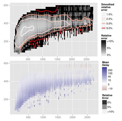 (2,1)-d plot: heatmap/tile plot, contour plot Vizualizáció