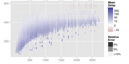 Bin-summarize-smooth-visualize