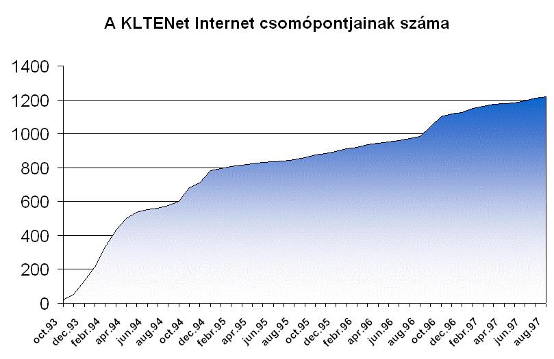 A KLTE SZÁMÍTÓGÉPES HÁLÓZATÁNAK FEJLŐDÉSE 1) KLTENET 1.