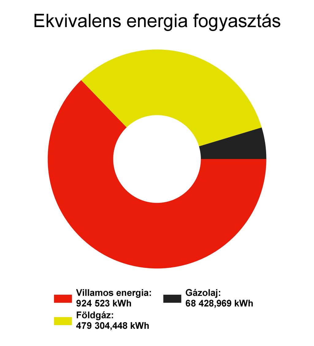 1. Energiafelhasználás és költségek alakulása 1.1 Cégadatok Cégnév Heitz Élfurnér Művek Kft.