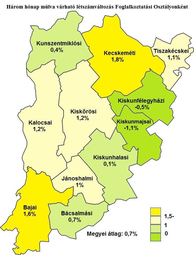 b) A következő három hónap várható trendje A negyedéves munkaerő-gazdálkodási felmérésben a válaszoló Bács-Kiskun megyei munkáltatóknál alkalmazásban állók aktuális létszáma 28611 fő, amely június