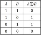 Az A állítás logikai értéke 0, a B állításé 1, így a A B állítás logikai értéke 1, azaz igaz az állítás.