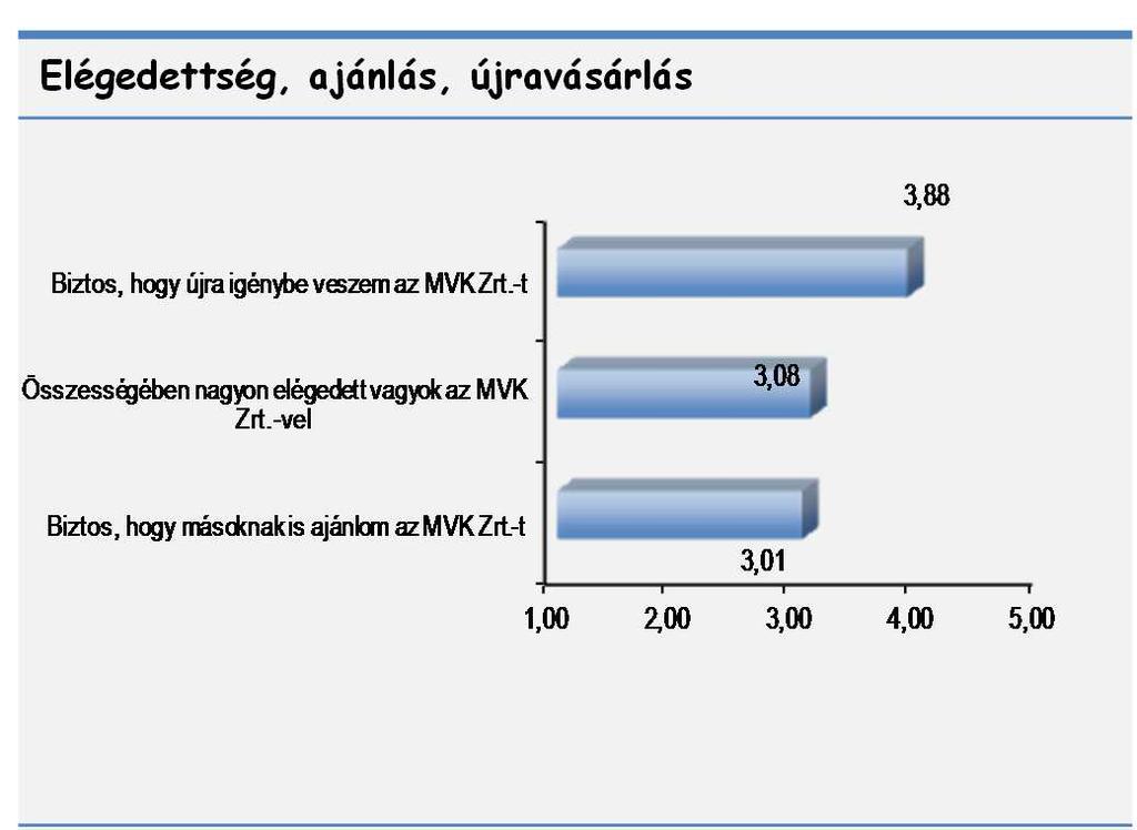 Elégedettség mérése Costumer Loyalty Index: A Miskolci Egyetem Marketing Intézete [MiM] által kidolgozott, vállalatokkal,