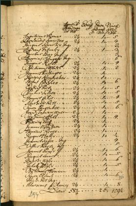 1720 Lásd: MNL adatbázisok -