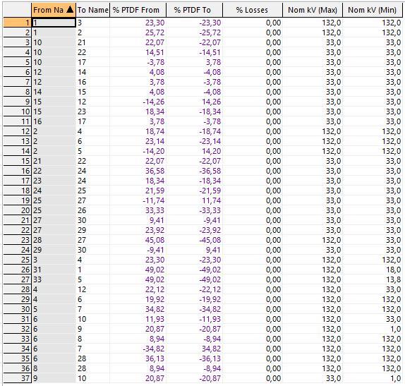 Ábra 5: A TDF számítás eredménye 4.4 GSK érték beállítása Ahogy a TDF számításnál a GSK tényezők beállításánál is a program beépített funkcióját vettem igénybe.