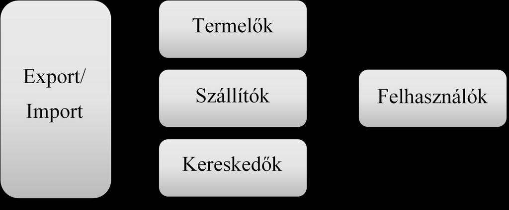 1 Alapfogalmak Bármilyen villamosenergia-rendszerrel kapcsolatos téma tárgyalása előtt mindenképpen szükséges végig venni a hálózat szereplőit és az alapfogalmakat, mivel ezek ismerete és megértése