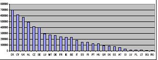ábra). Figure 1: Regional specialization in dairy production 1.