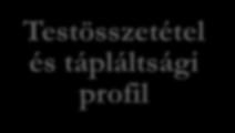 Vázizomzat profil Ütemezett hasizom teszt Ütemezett fekvőtámasz teszt Helyből távolugrás teszt Kézi szorítóerő mérése Testösszetétel és tápláltsági profil BMI Testzsírszázalék Haskörfogatmérés