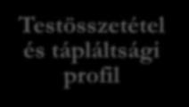 Vázizomzat profil Ütemezett hasizom teszt Ütemezett fekvőtámasz teszt Helyből távolugrás teszt Kézi szorítóerő mérése Testösszetétel és tápláltsági profil BMI Testzsírszázalék Haskörfogatmérés