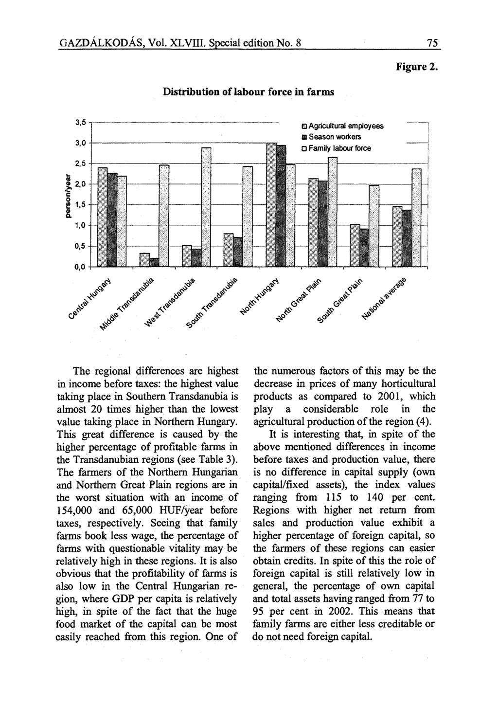 ( GAZDÁLKODÁS, Vol. XLVIII. Special edition No. 8 75 Distribution of labour force in farms Figure 2.