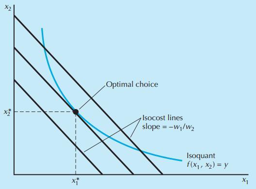 2.3. Hosszú távú optimális tényező-felhasználás MRTS x1 x 2 =