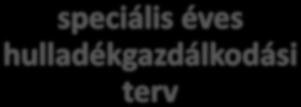 Gyűjtési