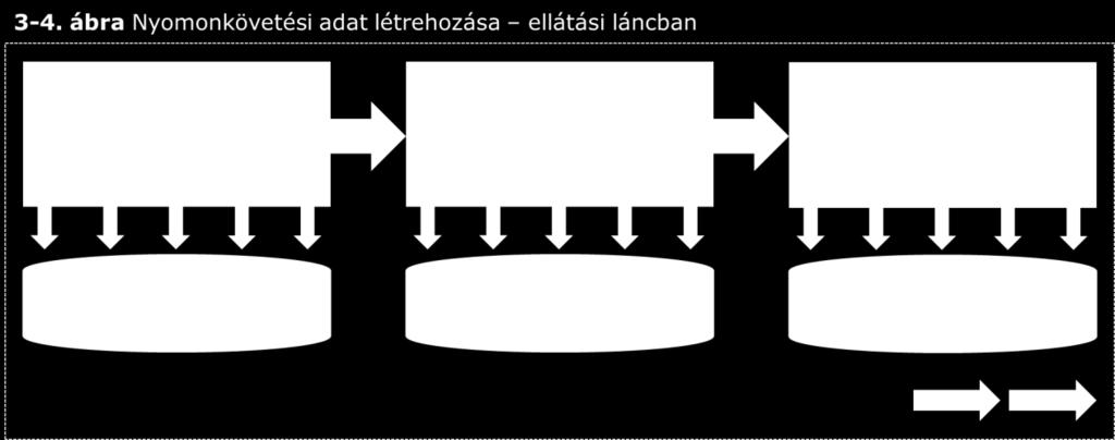 Milyen üzleti folyamat zajlott az esemény bekövetkezésének idején? Milyen üzleti tranzakciókra került sor? Miért volt az objektum azon a helyszínen abban az időpontban?