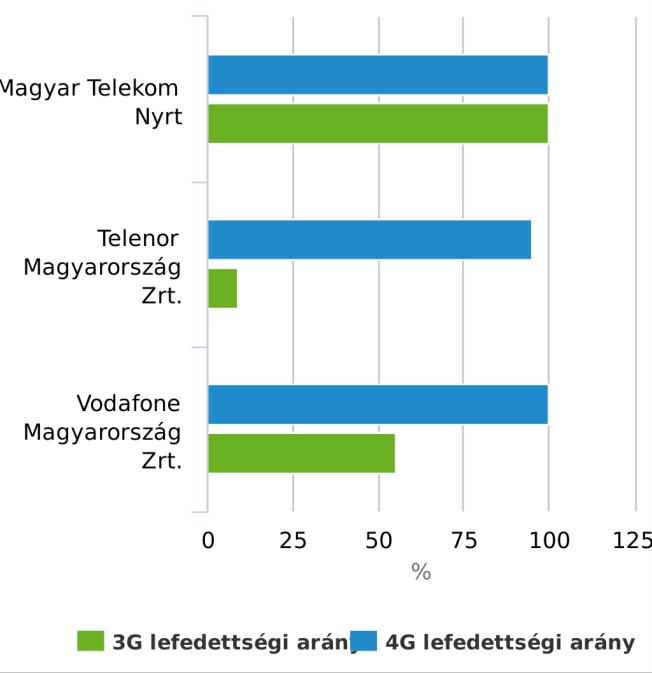 A településen a hírközlő hálózatot a Magyar Telekom Zrt.