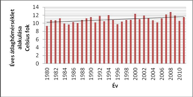 napsütéses órák száma 2020, ami meghaladja a Bakony Balaton-felvidékre jellemző 1900-2000-es intervallum felső határát. 1.20.4.