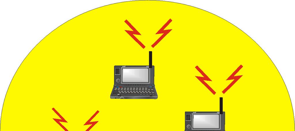 4GHz csatornákra osztott: 13 csatorna Európában 11 csatorna Észak merikában (az első 11 csatorna) két