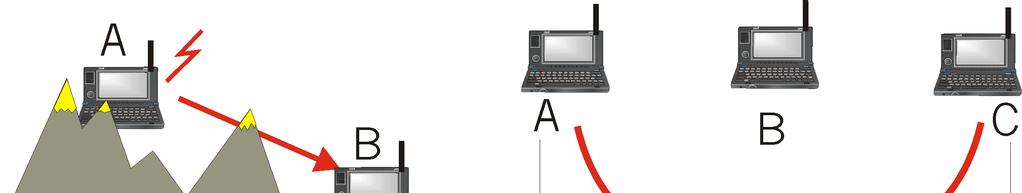 IEEE 802.11 MC Protokoll: CSM/C 802.