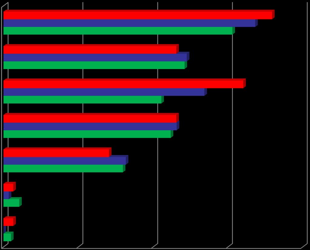 Az innovációs aktivitás motivációs tényezői, % Hatékonyság javítása