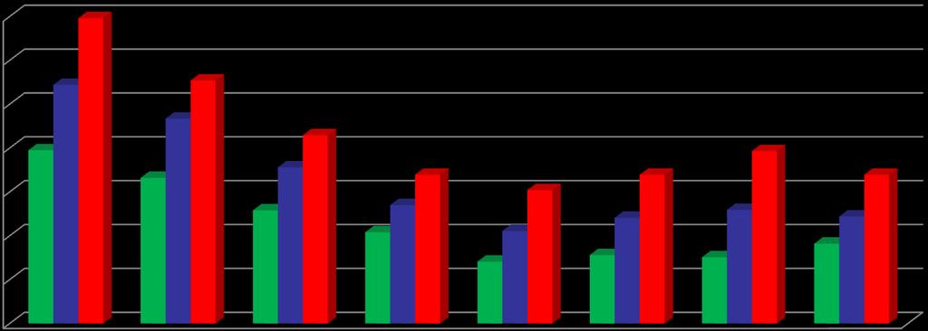 Az innovációs aktivitás vállalati méret szerint, % 70 60 50 40 30 20 10 0