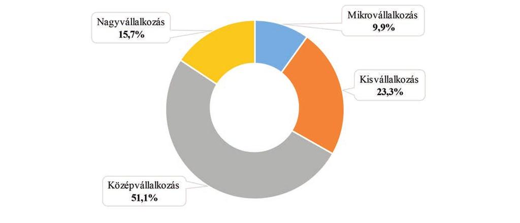 az előző évivel. A zöldségkultúrákat elsősorban az aszály (ha nem öntözöttek), valamint a jégeső veszélyezteti.