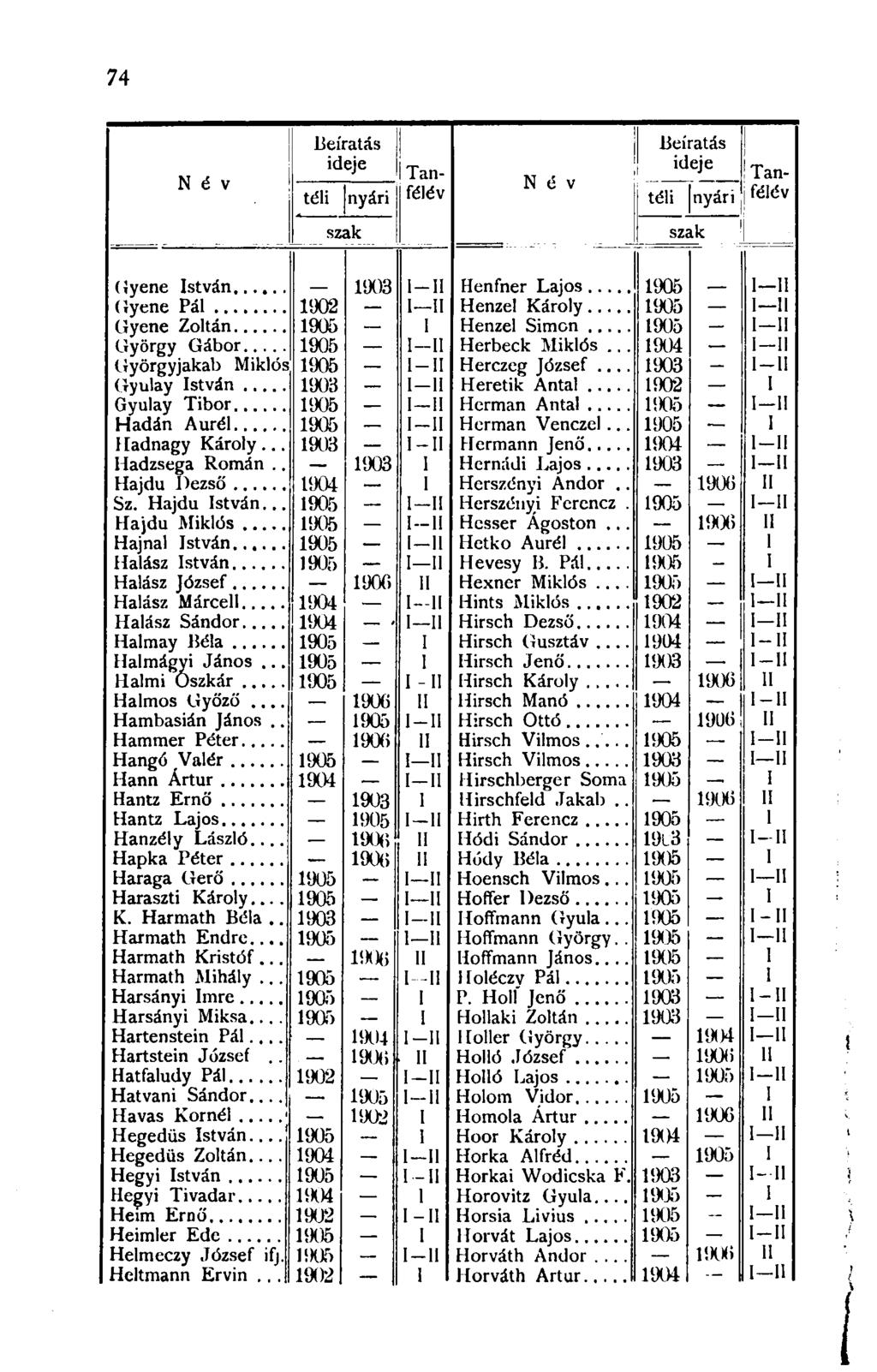 74 Beíratás 1 Beíratás ideje Tanj ideje Tan- téli nyári félév téli nyári félév szak szak n é v íiyene István,.. t.. 1903 I II Henfner Lajos... 1905 I 11 ilyené P á l... 1902 1 II Henzel Károly.