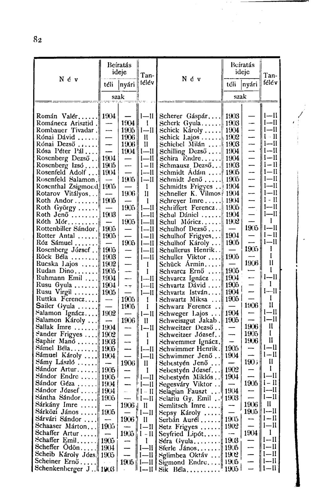 82 N é v Beíratás Beíratás ideje ideje Tan- Tantéli nyári télév téli nyári N é v félév szak szak Román Valér... 1904 I 11 Scherer Gáspár.... 1903 I 11 Románecz Arisztid. _ 1904 1 Scherk Gyula.