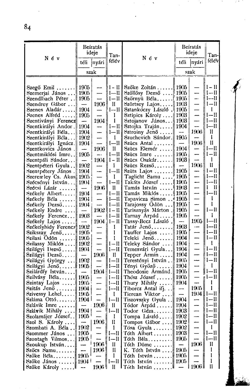 84 N é v Beíratás Beíratás ideje ideje Tan- Tantéli nyári félév téli nyári N é v félév szak szak Szegő E m il... 1905 I- 11 Szőke Zoltán... 1905 1 - II Szemerjai János... 1905 1 11 Szöllősv Dezső.