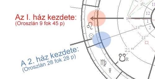 A következő példából jól látszik, hogy a házak óramutató járásával ellentétes irányban követik egymást. Ráadásul az is, hogy két ház is ugyanabban a jegyben kezdődik!