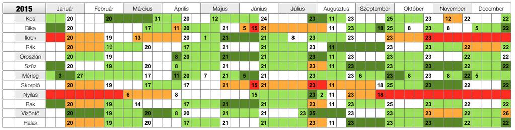 A naptár A naptár letöltéséhez, kérlek kattints ide: http://www.asztropatika.hu/tudasanyagok/2015hnme.