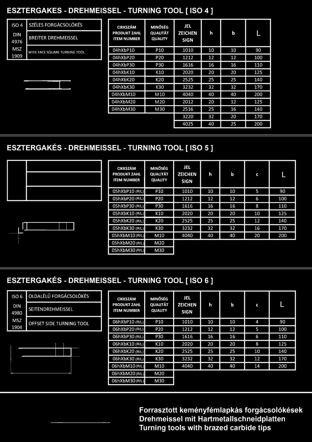 04hXbP10 P10 1010 10 10 90 04hXbP20 P20 1212 12 12 100 04hXbP30 P30 1616 16 16 110 04hXbK10 K10 2020 20 20 125 04hXbK20 K20 2525 25