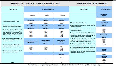 8. MELLÉKLET: WKF