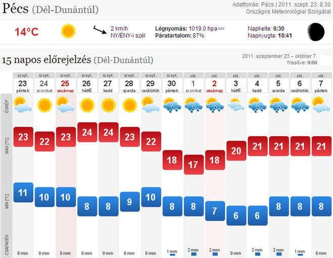 Történelmi minimum ÁRUTİZSDEI HÍREK Történelmi maximum Elızı ár HUF Új elszámolási ár HUF Változás HUF Név EURO