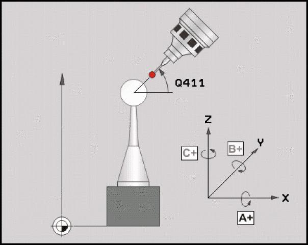17 Tapintóciklusok: Kinematika automatikus mérése 17.5 PRESET KOMPENZÁLÁSA (Ciklus 452, DIN/ISO: G452, Opció) 17.