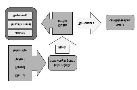 POZDERKA ZOLTÁN: Az információs mûveletek helye és szerepe a mûvelettervezésben 1. ábra. Az információs mûveletek fogalma (szerkesztette a szerzõ az AJP 3.
